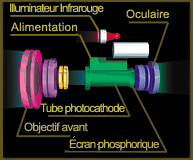 Type de casque Dispositif de vision nocturne numérique Infrarouge Haute  définition Basse lumière Jour et Nuit Patrouille à double usage Vision  nocturne