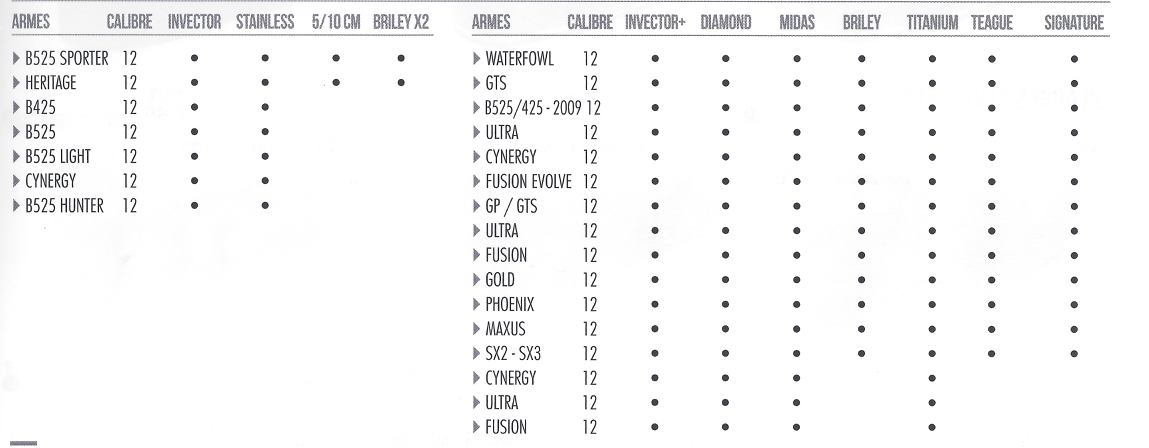 Browning Choke Tube Chart