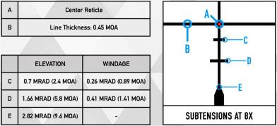 Raptr 1f dimensions